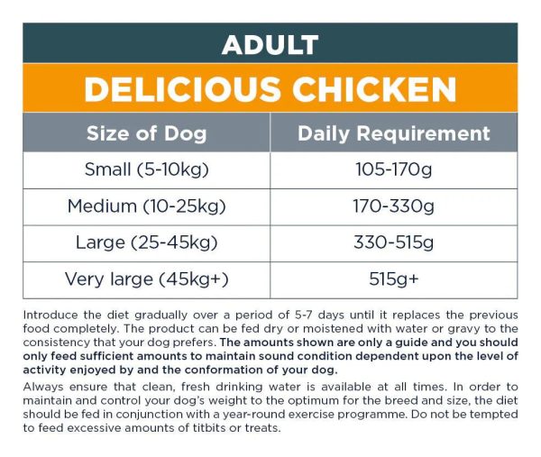 Autarky Adult Delicious Chicken 12kg Online